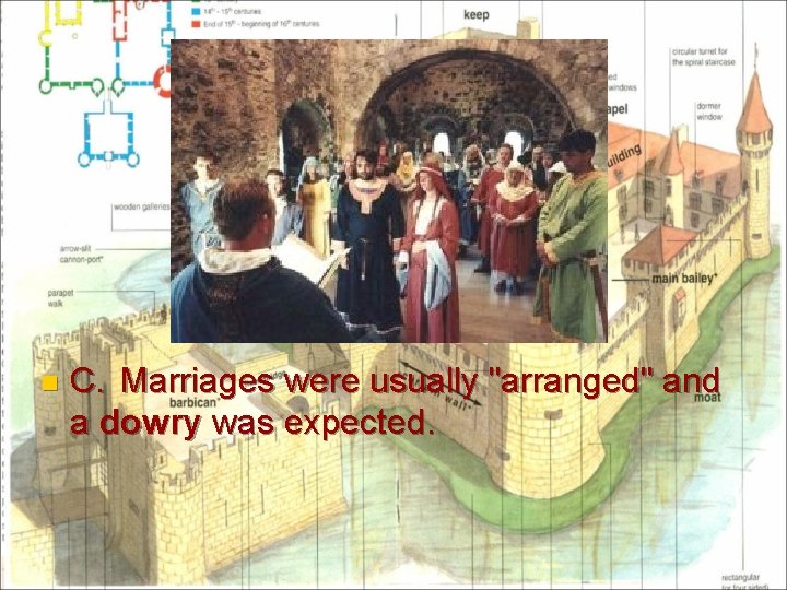 n C. Marriages were usually "arranged" and a dowry was expected. 