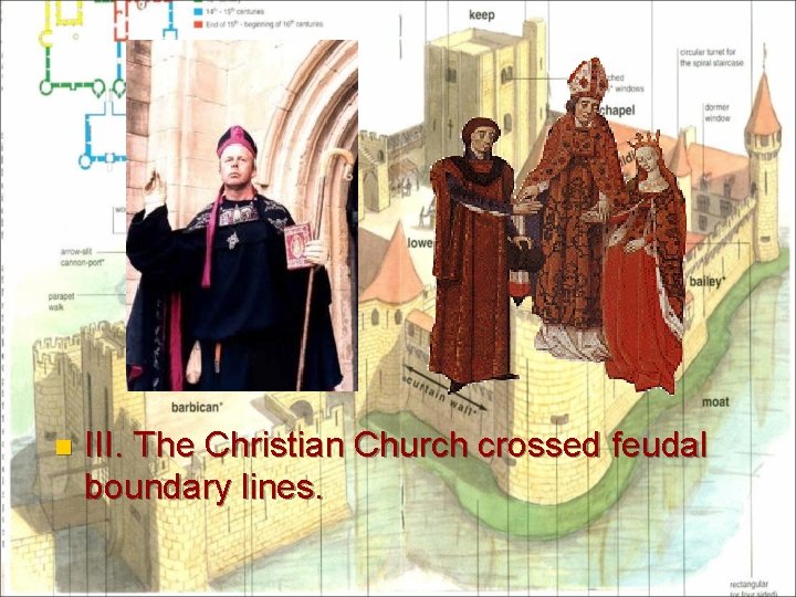 n III. The Christian Church crossed feudal boundary lines. 