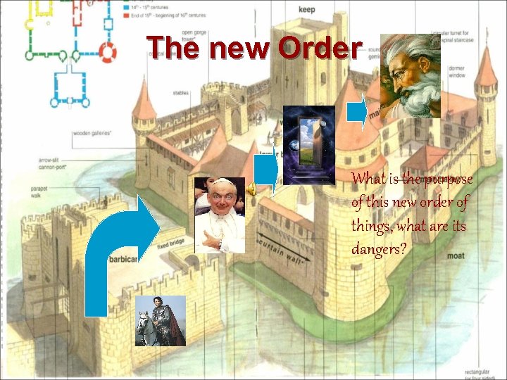 The new Order What is the purpose of this new order of things, what