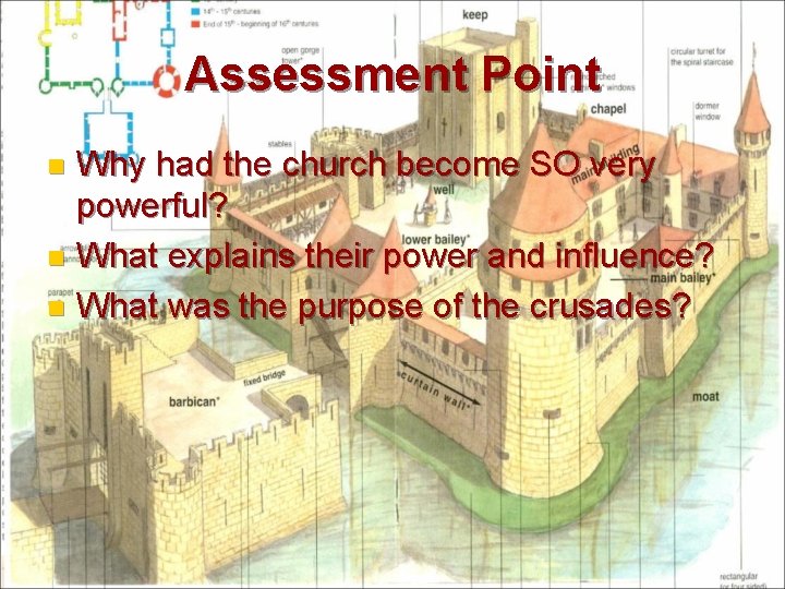 Assessment Point Why had the church become SO very powerful? n What explains their