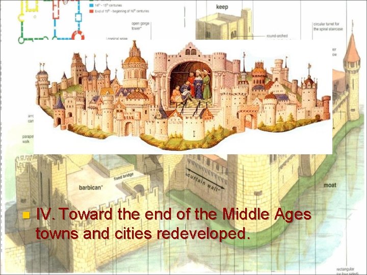 n IV. Toward the end of the Middle Ages towns and cities redeveloped. 