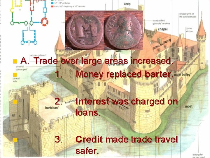 A. Trade over large areas increased. n 1. Money replaced barter. n n 2.