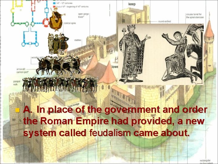 n A. In place of the government and order the Roman Empire had provided,