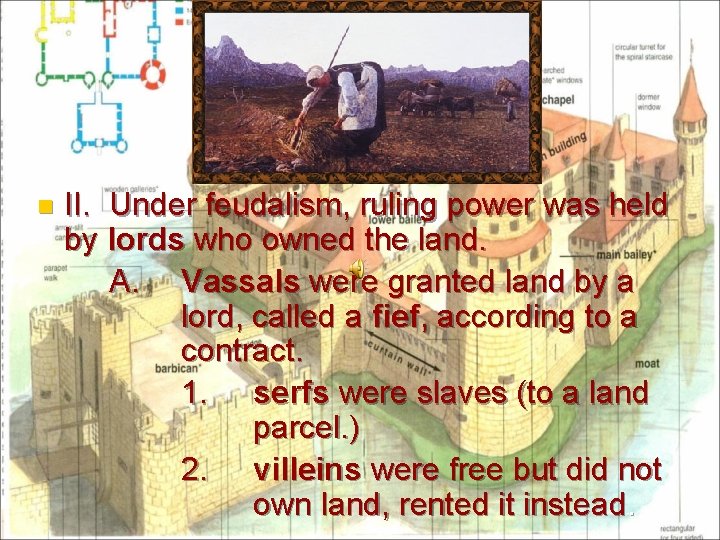 n II. Under feudalism, ruling power was held by lords who owned the land.