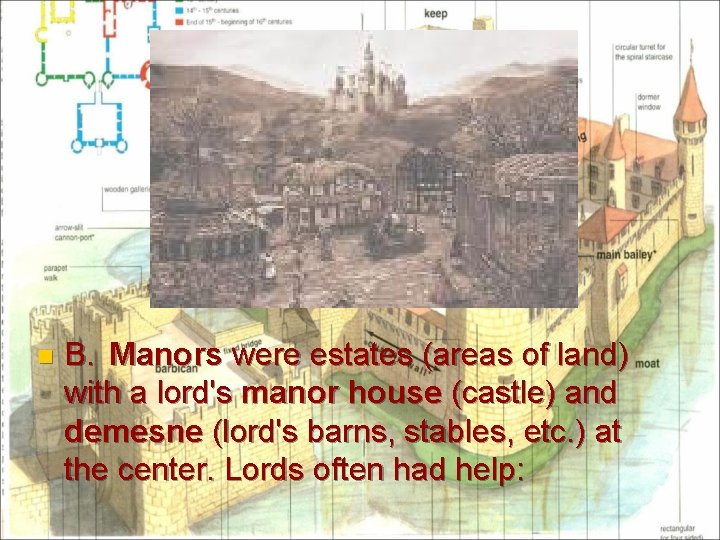 n B. Manors were estates (areas of land) with a lord's manor house (castle)