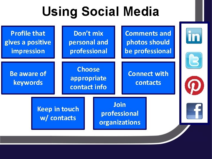 Using Social Media Profile that gives a positive impression Be aware of keywords Don’t