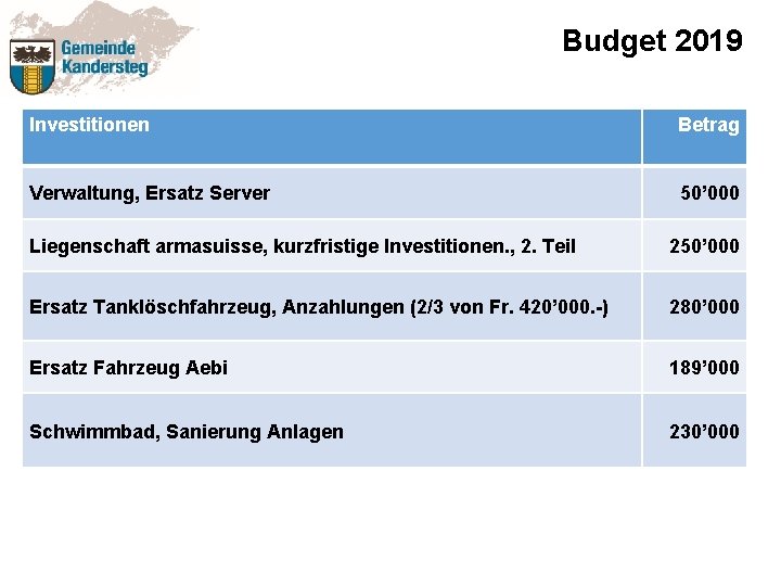 Budget 2019 Investitionen Betrag Verwaltung, Ersatz Server 50’ 000 Liegenschaft armasuisse, kurzfristige Investitionen. ,