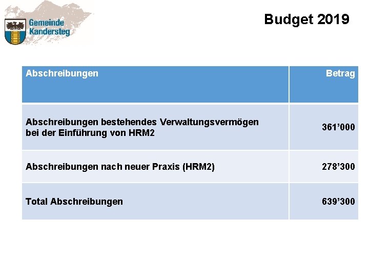 Budget 2019 Abschreibungen Betrag Abschreibungen bestehendes Verwaltungsvermögen bei der Einführung von HRM 2 361’