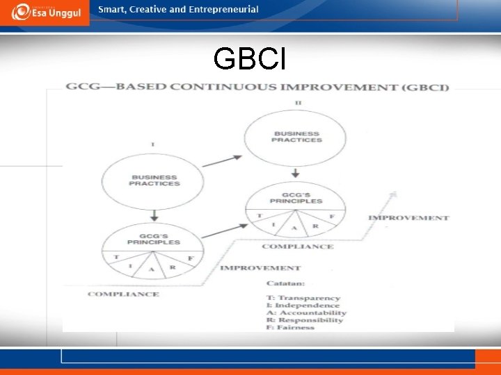 GBCI 