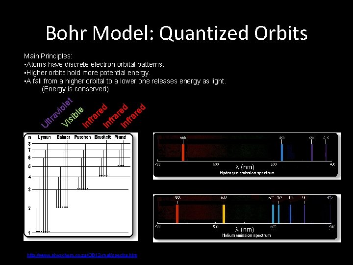 Bohr Model: Quantized Orbits Main Principles: • Atoms have discrete electron orbital patterns. •