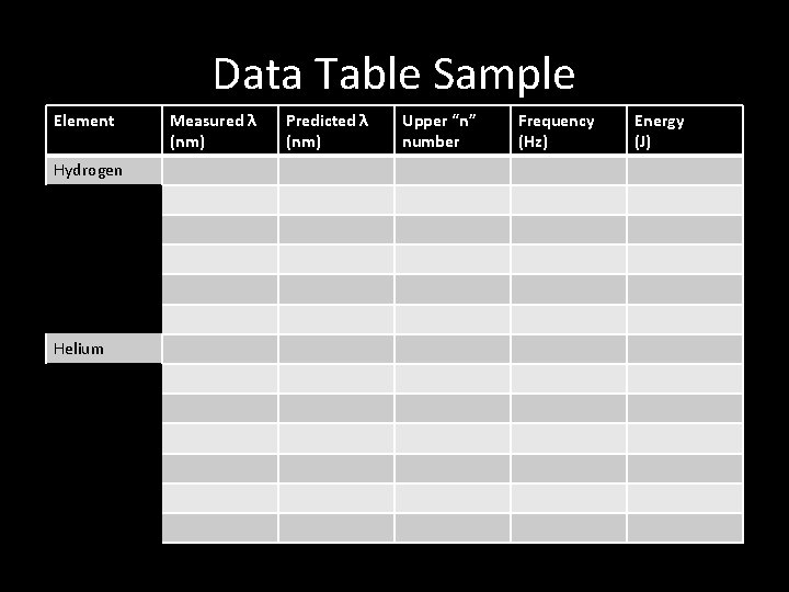 Data Table Sample Element Hydrogen Helium Measured λ (nm) Predicted λ (nm) Upper “n”