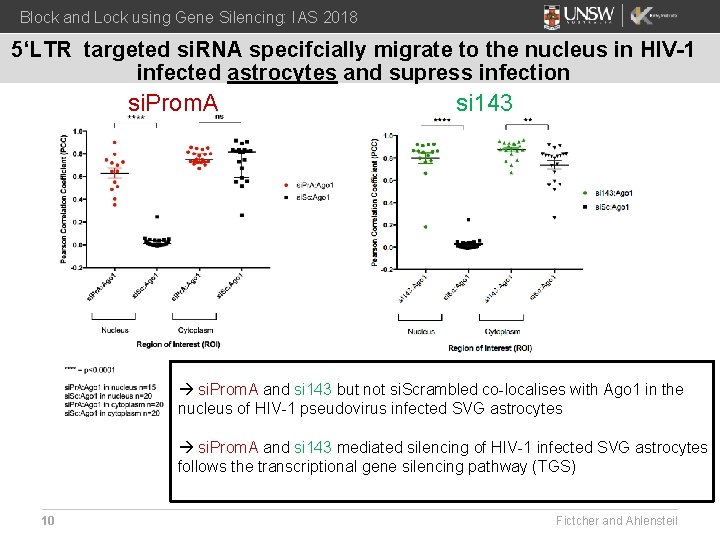 Block and Lock using Gene Silencing: IAS 2018 5‘LTR targeted si. RNA specifcially migrate