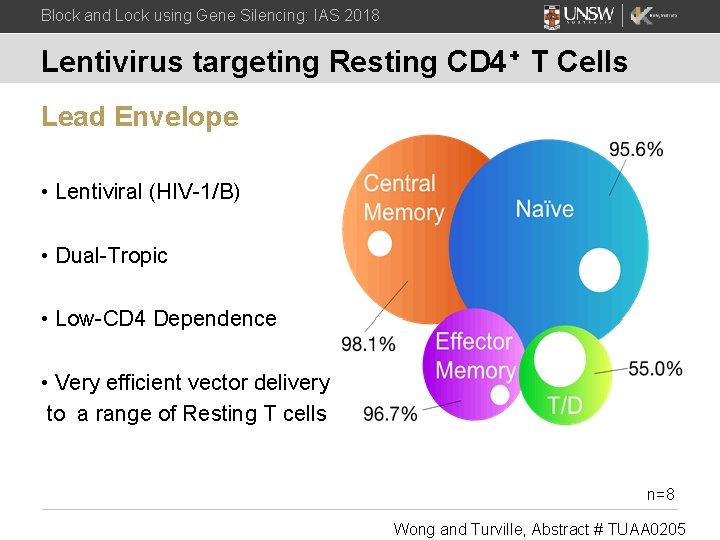 Block and Lock using Gene Silencing: IAS 2018 Lentivirus targeting Resting CD 4⁺ T
