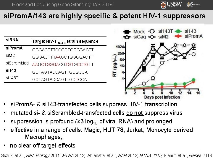 Block and Lock using Gene Silencing: IAS 2018 si. Prom. A/143 are highly specific