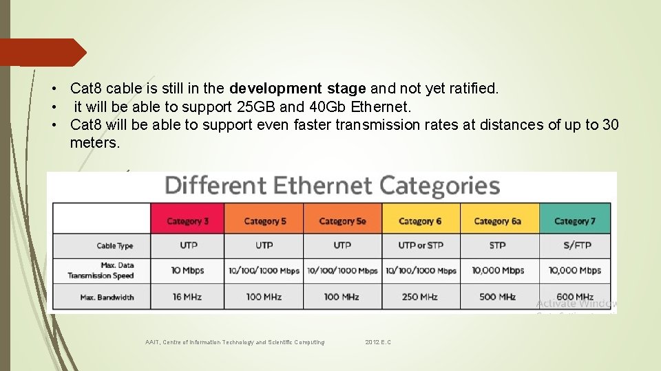  • Cat 8 cable is still in the development stage and not yet