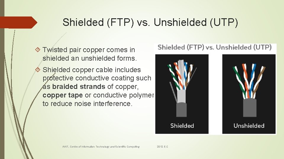 Shielded (FTP) vs. Unshielded (UTP) Twisted pair copper comes in shielded an unshielded forms.