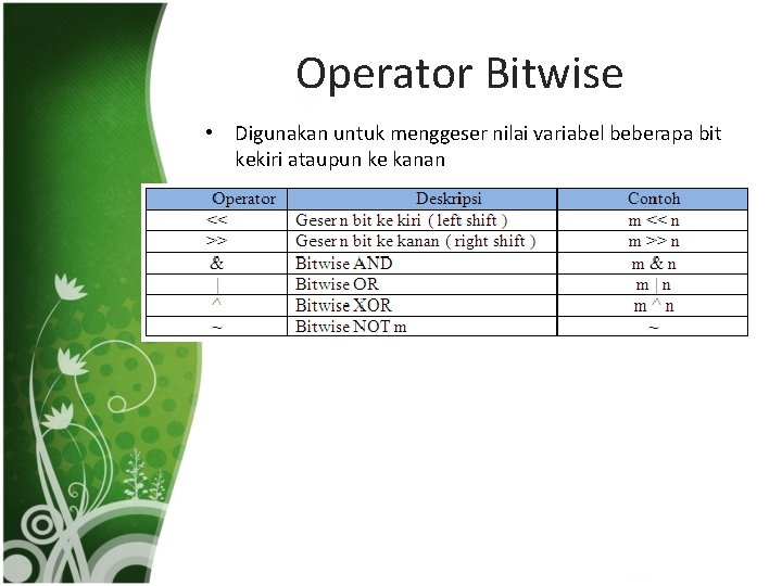 Operator Bitwise • Digunakan untuk menggeser nilai variabel beberapa bit kekiri ataupun ke kanan