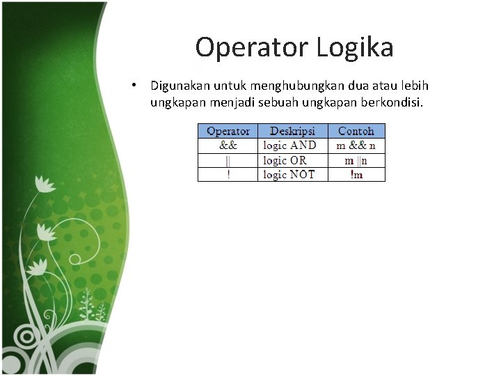 Operator Logika • Digunakan untuk menghubungkan dua atau lebih ungkapan menjadi sebuah ungkapan berkondisi.