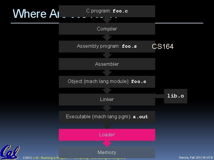 Where Are We Now? C program: foo. c Compiler Assembly program: foo. s CS
