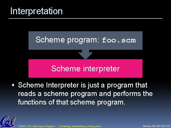 Interpretation Scheme program: foo. scm Scheme interpreter Scheme Interpreter is just a program that