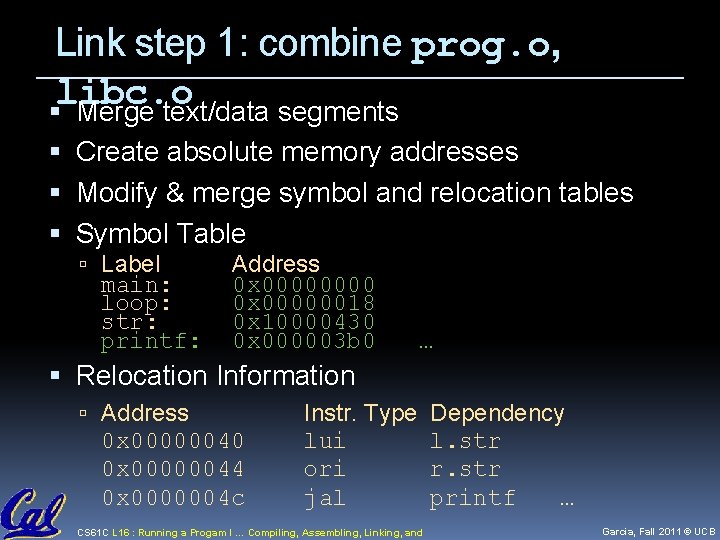 Link step 1: combine prog. o, libc. o Merge text/data segments Create absolute memory