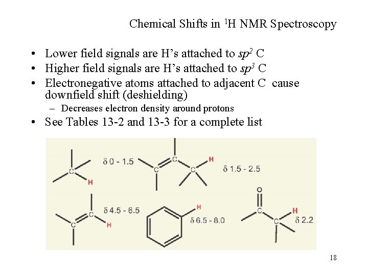 Chemical Shifts in 1 H NMR Spectroscopy • Lower field signals are H’s attached