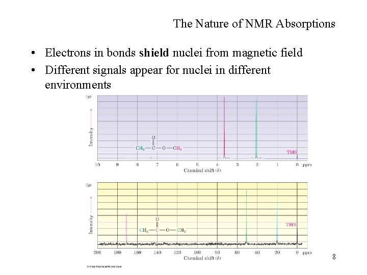 The Nature of NMR Absorptions • Electrons in bonds shield nuclei from magnetic field