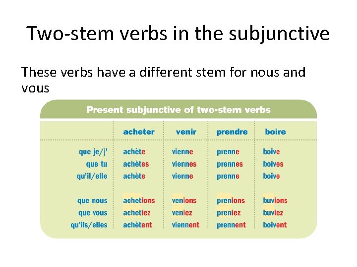 Two-stem verbs in the subjunctive These verbs have a different stem for nous and