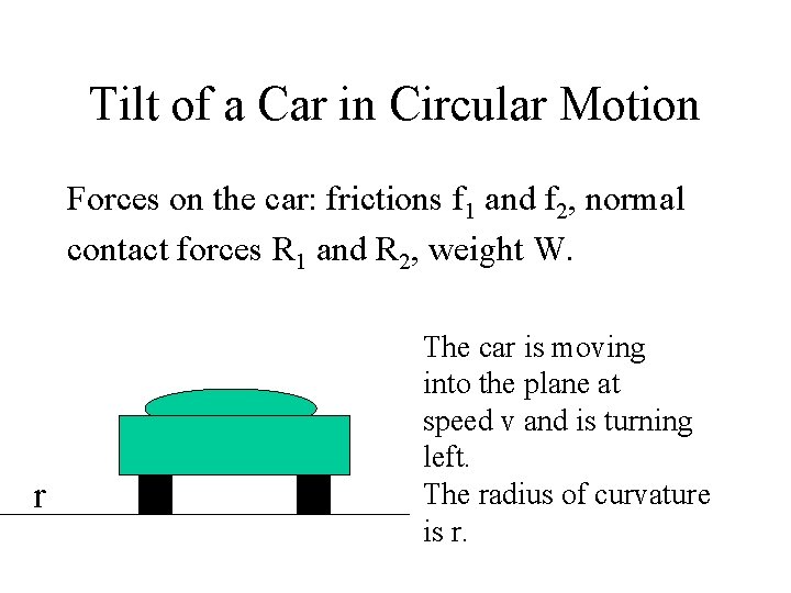 Tilt of a Car in Circular Motion Forces on the car: frictions f 1