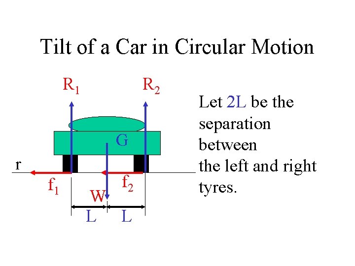 Tilt of a Car in Circular Motion R 1 R 2 G r f