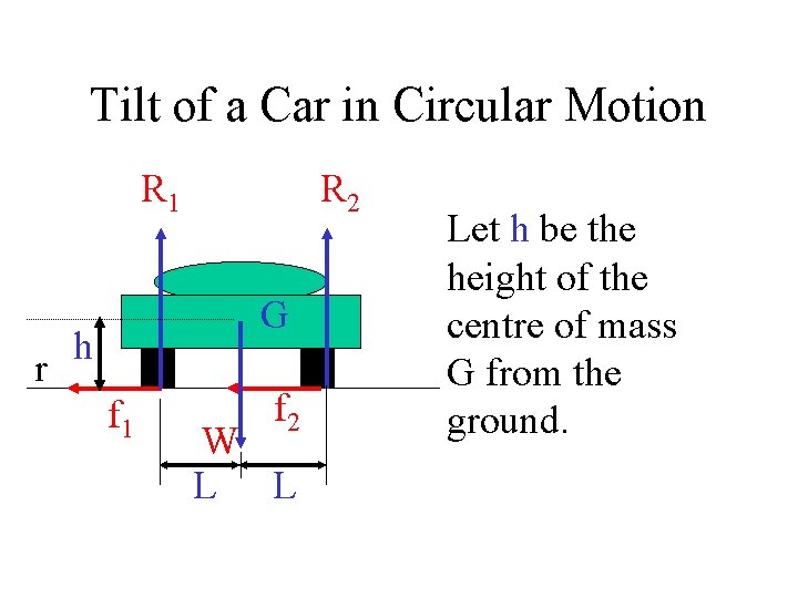 Tilt of a Car in Circular Motion R 1 r R 2 G h