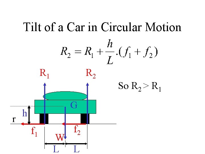 Tilt of a Car in Circular Motion R 1 r R 2 G h