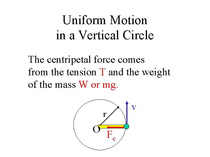 Uniform Motion in a Vertical Circle The centripetal force comes from the tension T