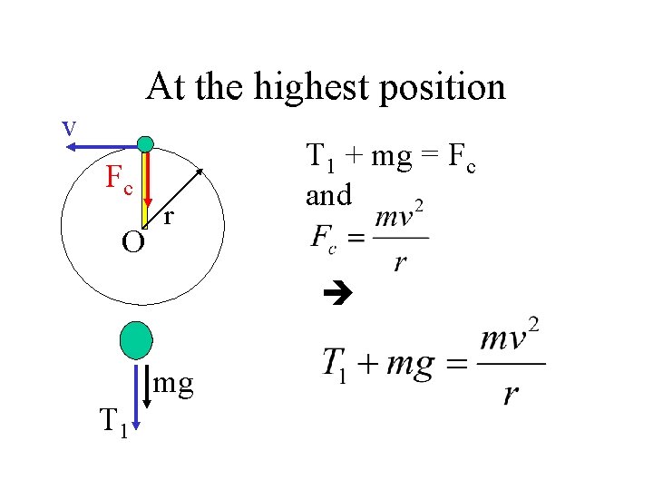 At the highest position v Fc O r T 1 + mg = Fc