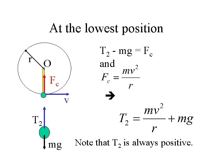 At the lowest position r T 2 - mg = Fc and O Fc
