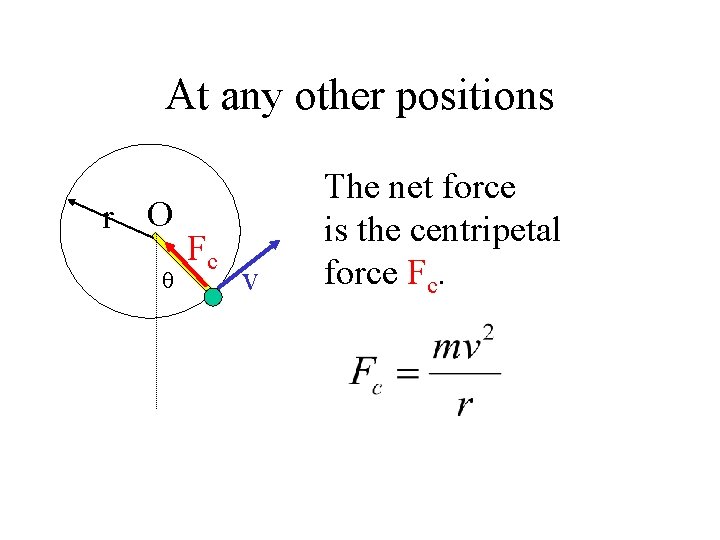 At any other positions O r θ Fc v The net force is the
