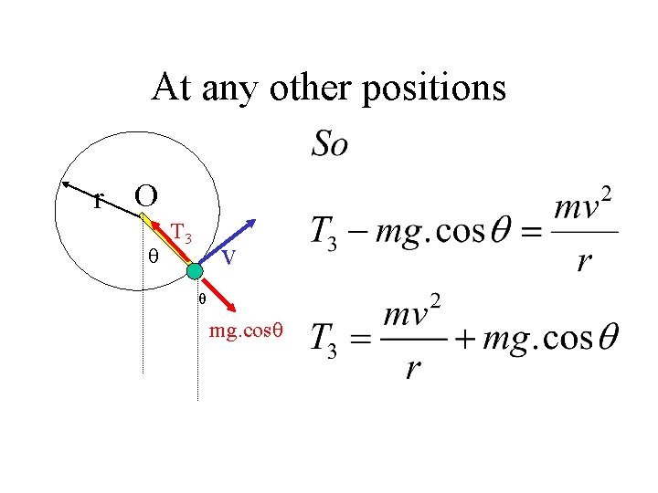 At any other positions O r θ T 3 v θ mg. cosθ 