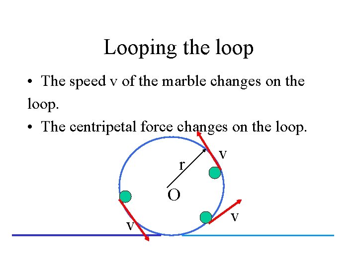 Looping the loop • The speed v of the marble changes on the loop.