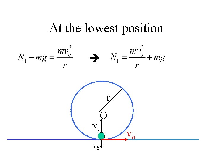 At the lowest position r O N 1 mg vo 
