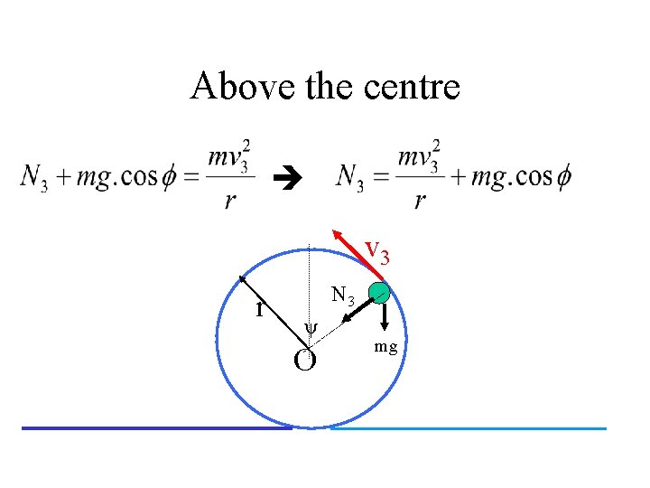 Above the centre v 3 r N 3 ψ O mg 