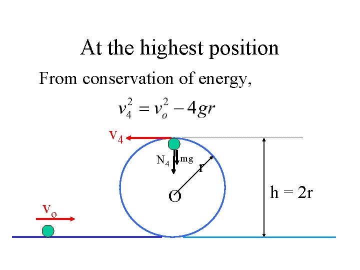At the highest position From conservation of energy, v 4 N 4 mg vo