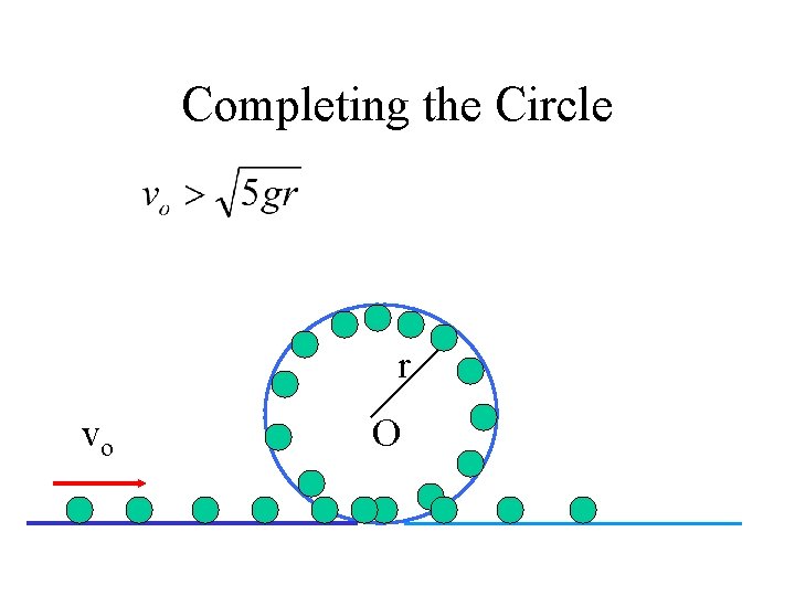 Completing the Circle r vo O 