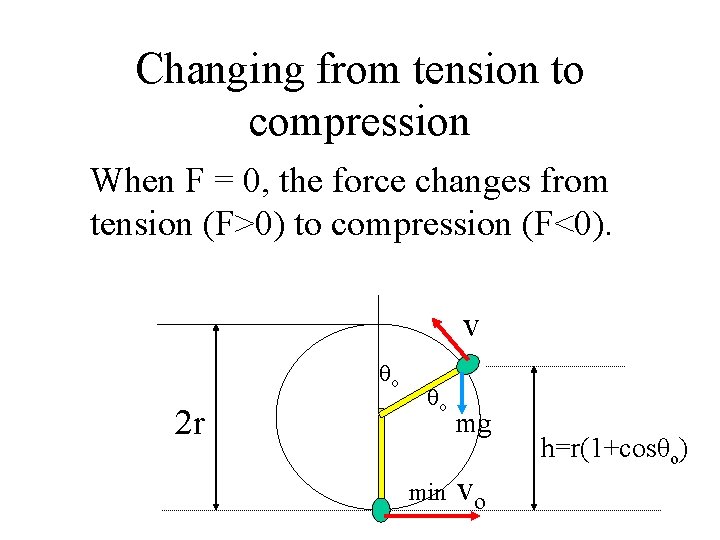 Changing from tension to compression When F = 0, the force changes from tension