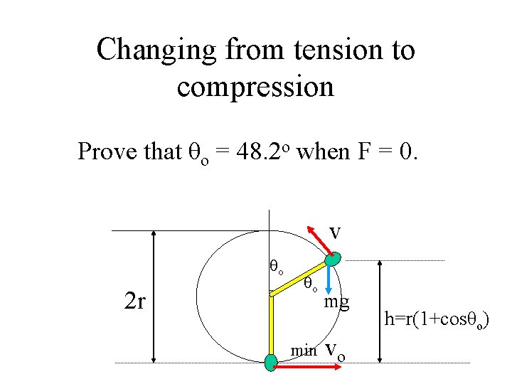 Changing from tension to compression Prove that θo = 48. 2 o when F