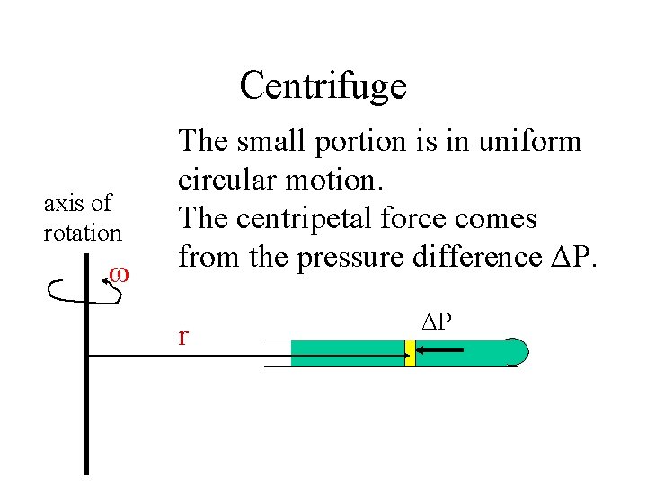 Centrifuge axis of rotation ω The small portion is in uniform circular motion. The