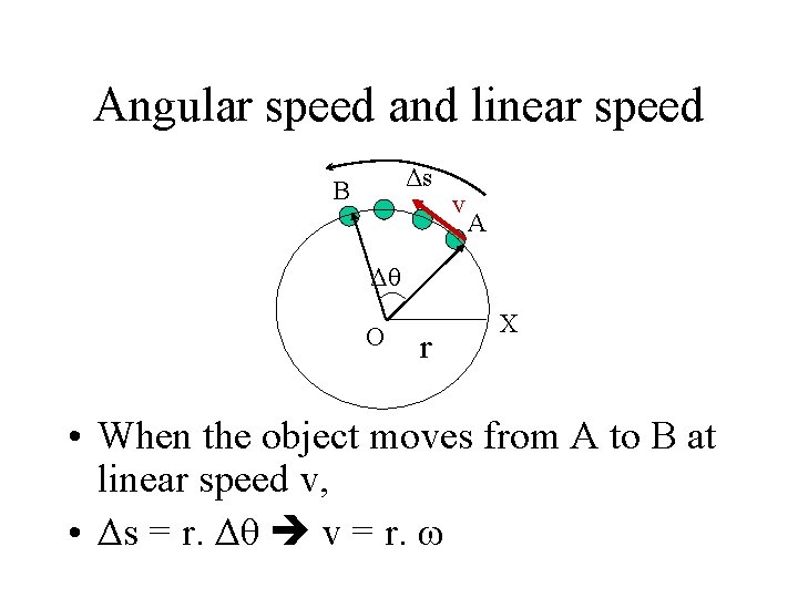 Angular speed and linear speed Δs B v A Δθ O r X •