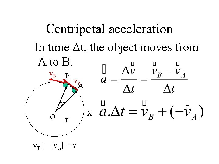 Centripetal acceleration In time Δt, the object moves from A to B. v. B