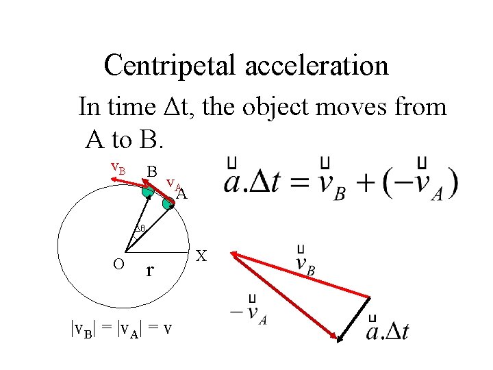Centripetal acceleration In time Δt, the object moves from A to B. v. B