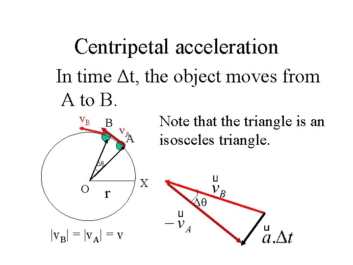 Centripetal acceleration In time Δt, the object moves from A to B. v. B