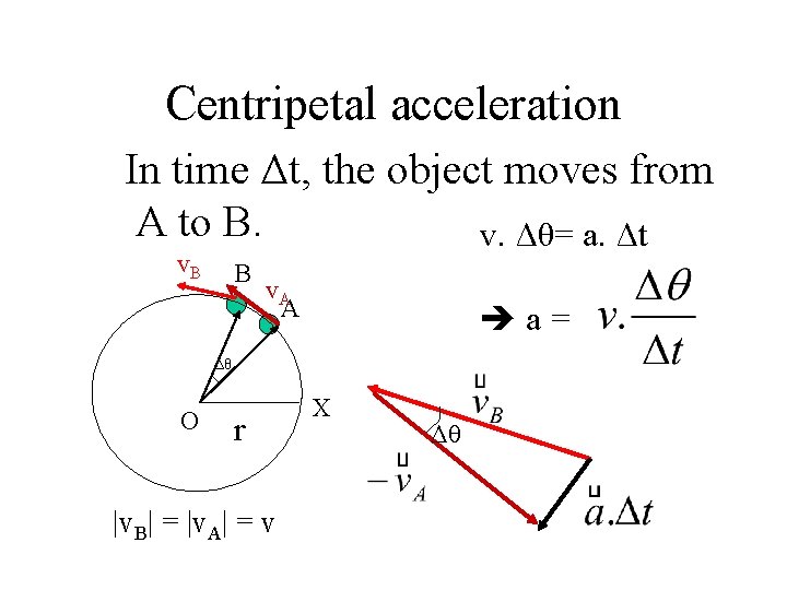 Centripetal acceleration In time Δt, the object moves from A to B. v. Δθ=